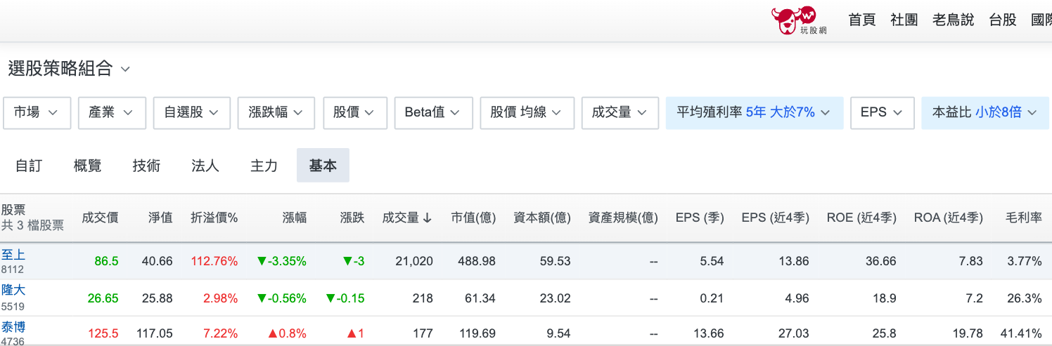 兩個條件、三檔股票,量最大的那一檔