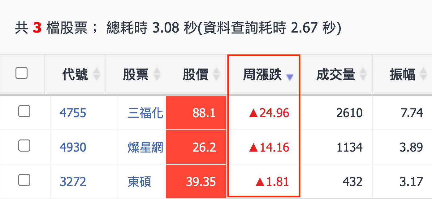 玩股神探 投資網誌 Wanggoo玩股網