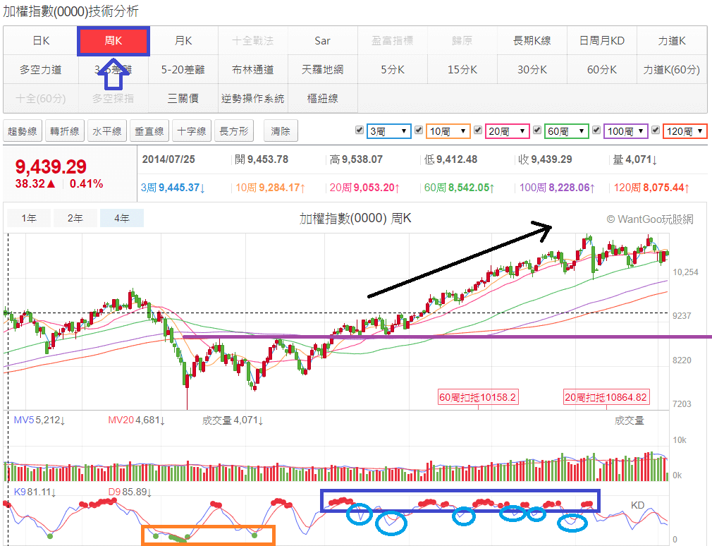 玩股神探 投資網誌 Wantgoo玩股網