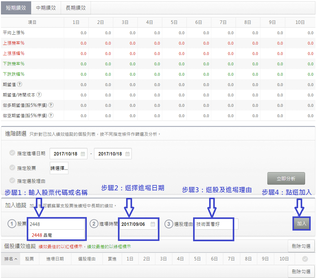 如何製作自己的股票投資績效表- 玩股神探| 投資網誌| 玩股網