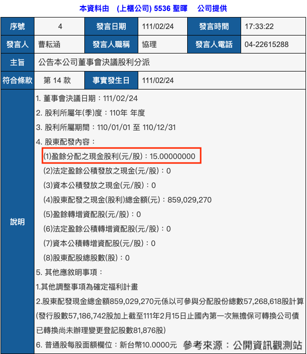 聖暉(5536)2022年股利