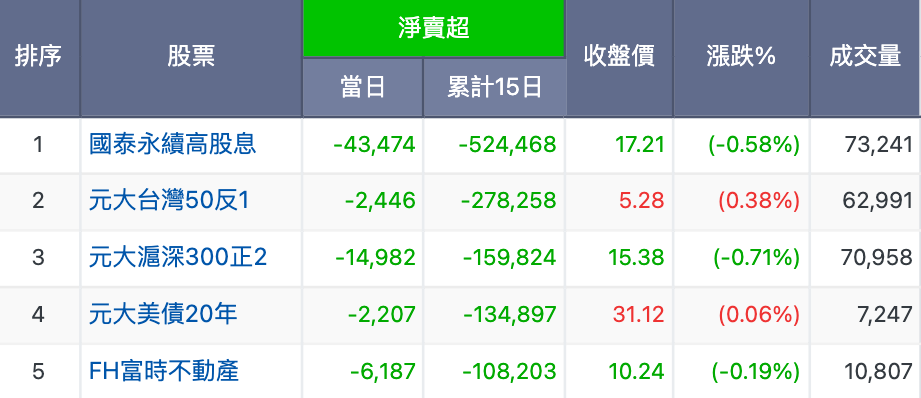 主力進出賣超排行