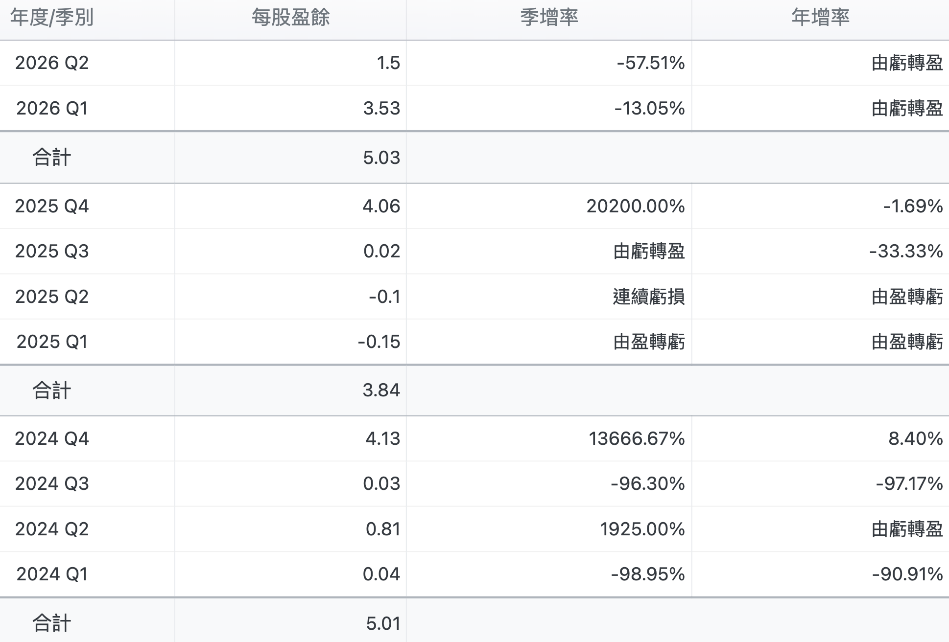 半年EPS 5.03元,直接追平2024全年