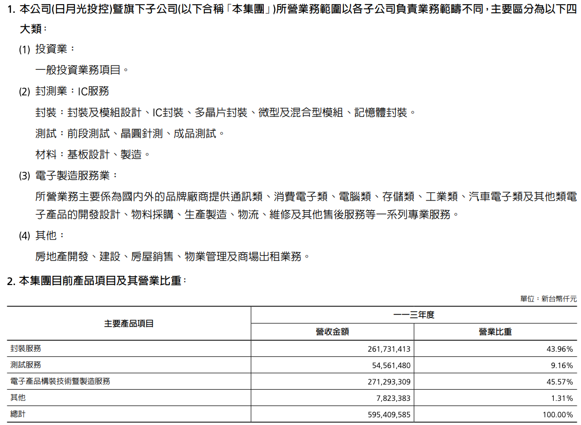 公司介紹:一家公司扛下封測、代工、地產三條業務線