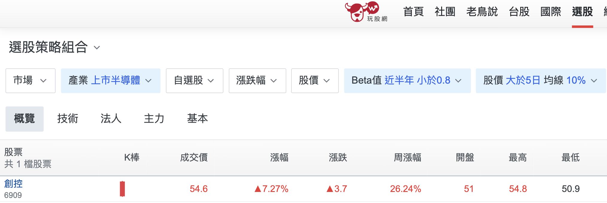 股票篩選器