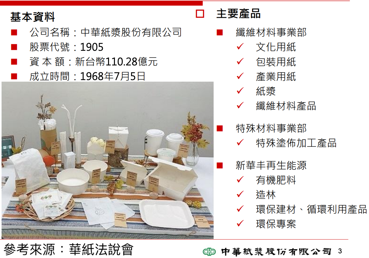 華紙(1905)主力產品介紹