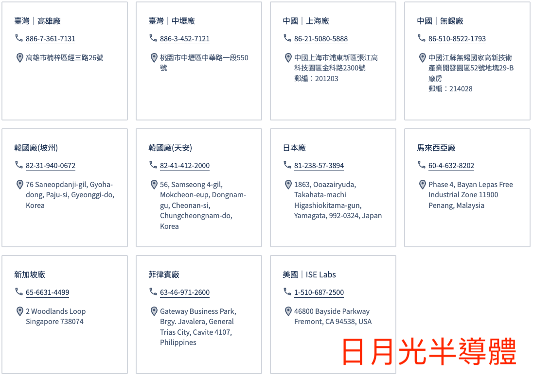 全球廠區:跨越十一國的製造版圖