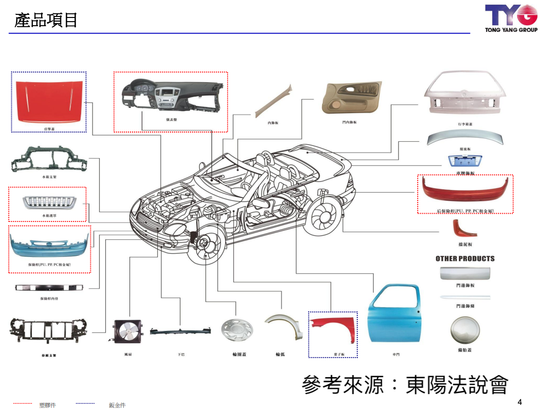 全球汽車零組件龍頭東陽被外資狂吸5 64 股權 油車 電車商機準備大爆發 玩股神探 投資網誌 玩股網