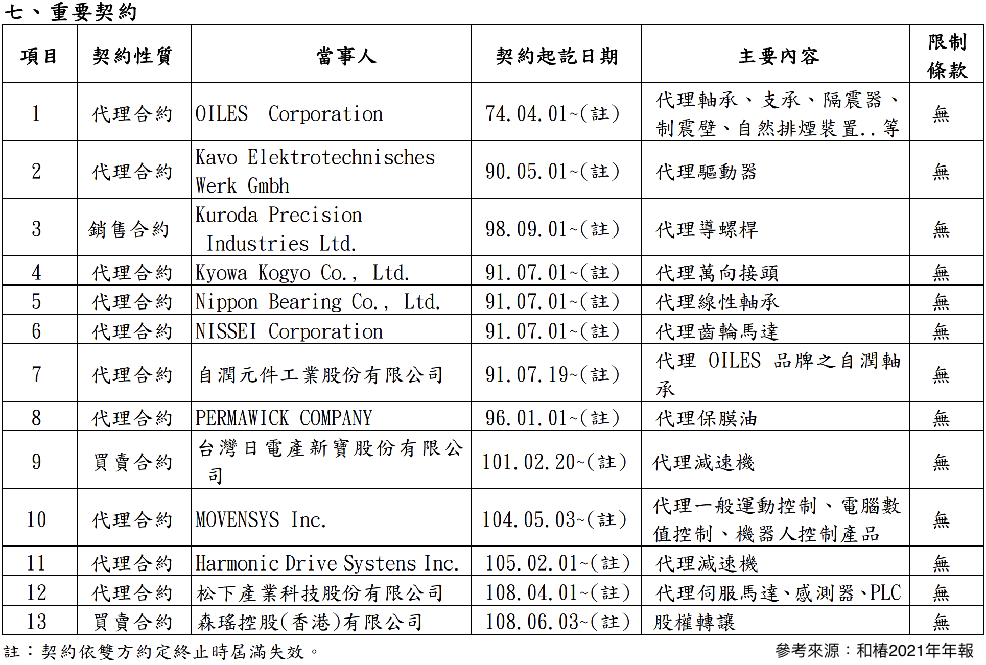 台積電都還躺在地上...憑什麼和椿說漲就漲？深度剖析見真章！ - 玩股神探| 投資網誌| 玩股網