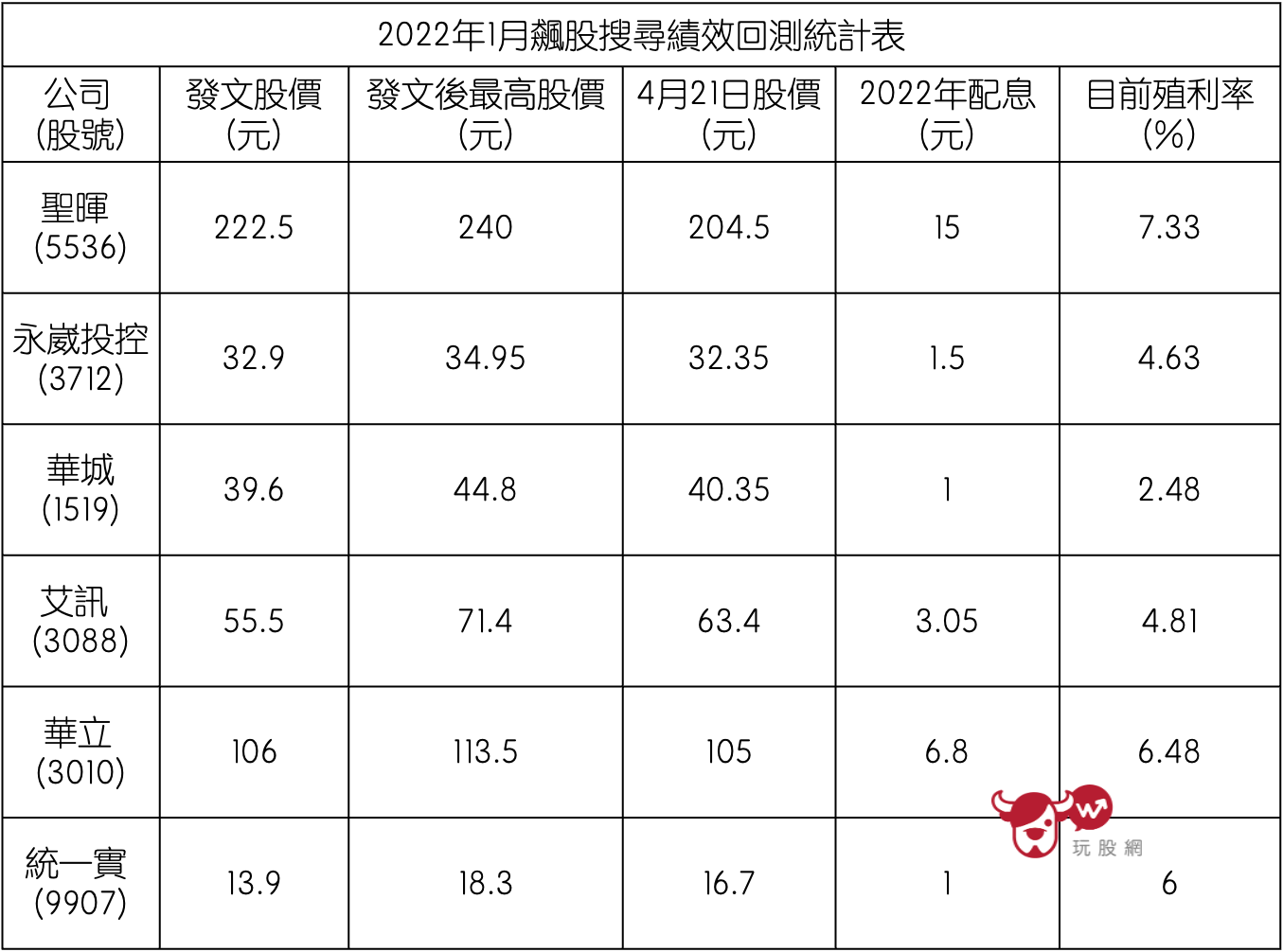 飆股搜尋回測