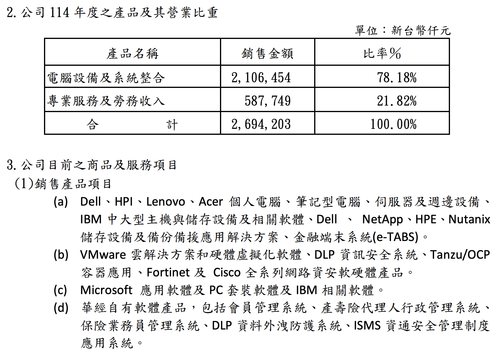 雲端資安一手包,大聯大入股的系統整合商