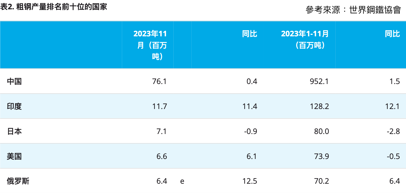 2024投資中鋼的三大策略，選這種方式最安全？ - 玩股神探| 投資網誌| 玩股網