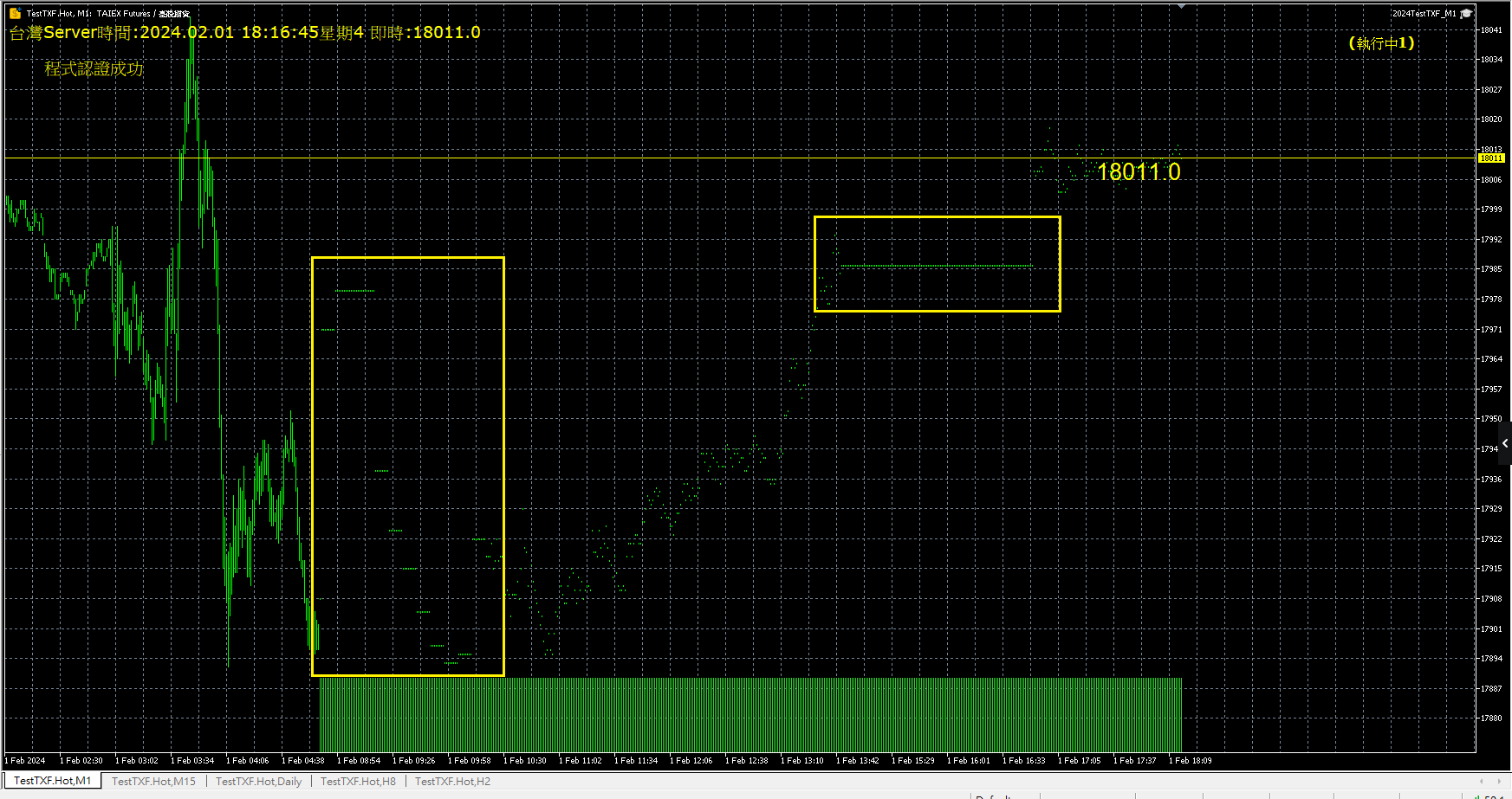 台指期MT5(2口多單1口空單的策略交易) - 謝球爸| 投資網誌| 玩股網