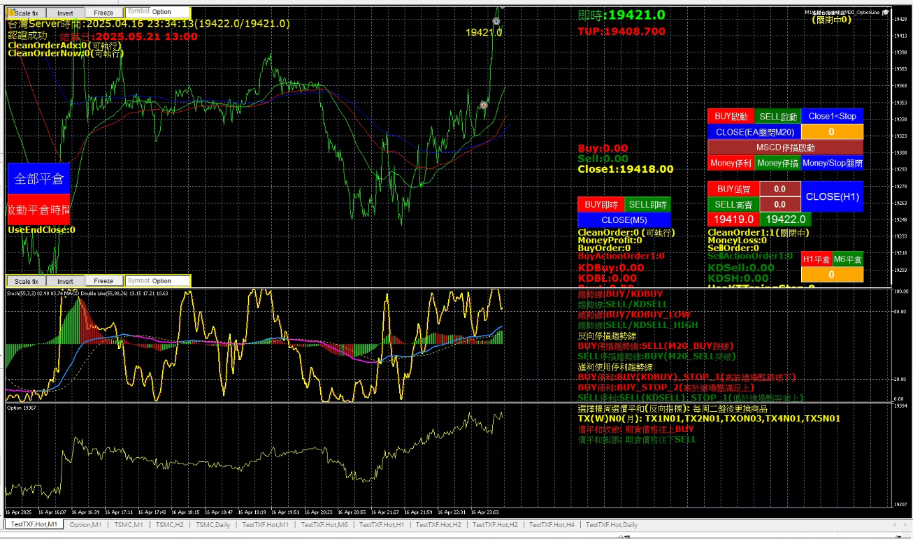 台指期MT5(2口多單1口空單的策略交易) - 謝球爸| 投資網誌| 玩股網