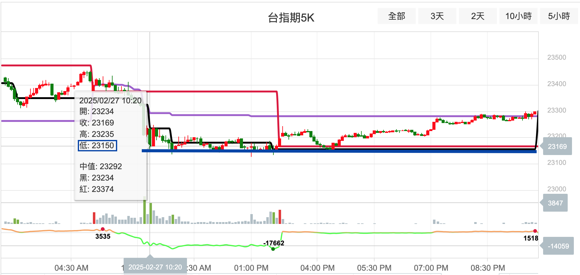 3/6讀冊學堂「獲利軌道」講座- 軌道鞅| 投資網誌| 玩股網