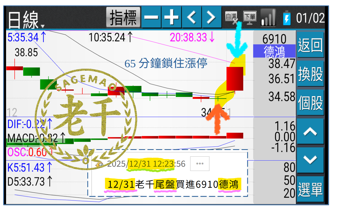 老千6910德鴻65分鐘鎖住漲停sagemao - ◇Sage Mao | 投資網誌| 玩股網