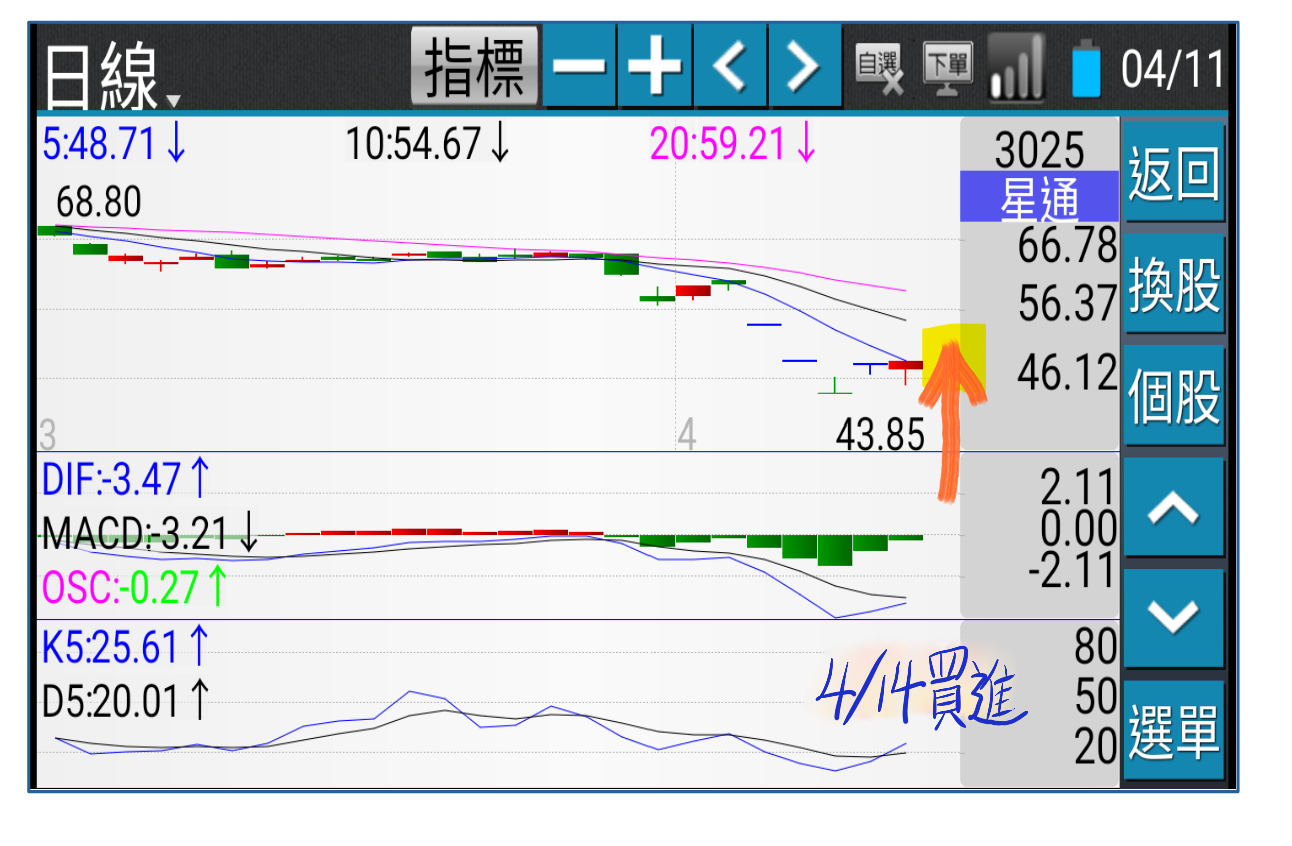 金融謬誤：老千融資追繳令sagemao - ◇Sage Mao | 投資網誌| 玩股網
