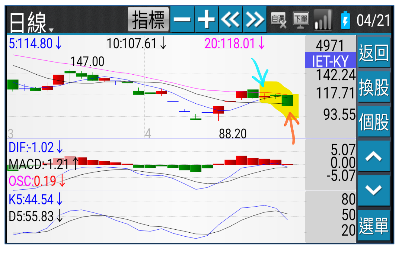 老千全球首創看空股票sagemao - ◇Sage Mao | 投資網誌| 玩股網