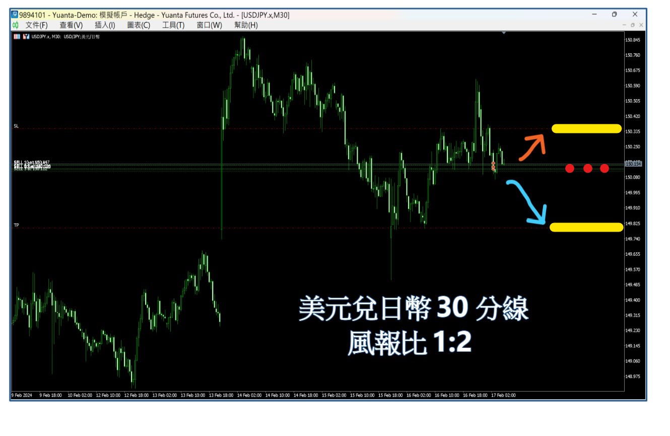 風險 報酬 比 意思 (98) 사진