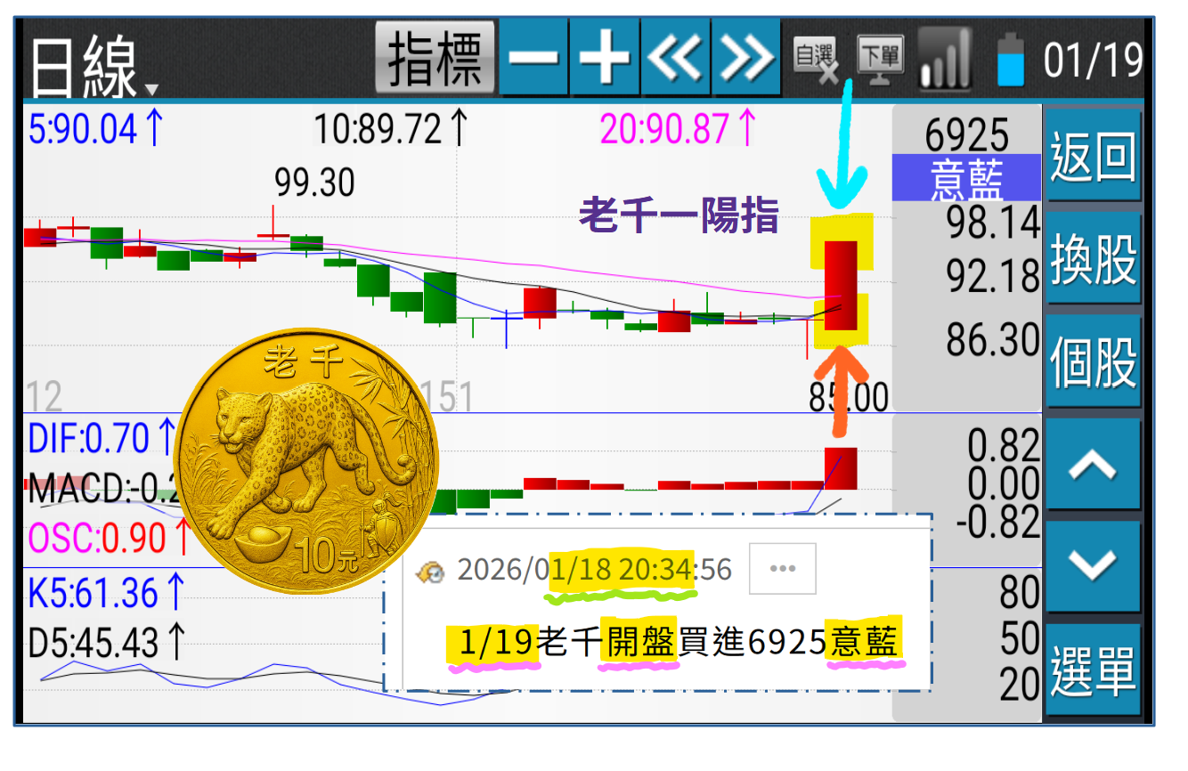 金融謬誤：老千一陽指6925意藍10% - ◇Sage Mao | 投資網誌| 玩股網