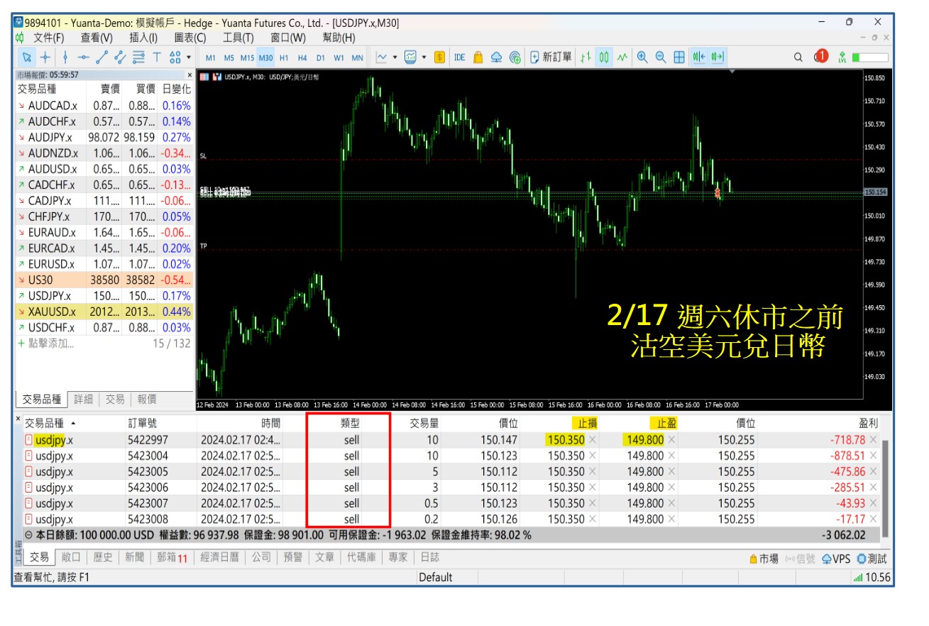 金融謬誤：風險報酬比sagemao - ◇Sage Mao | 投資網誌| 玩股網