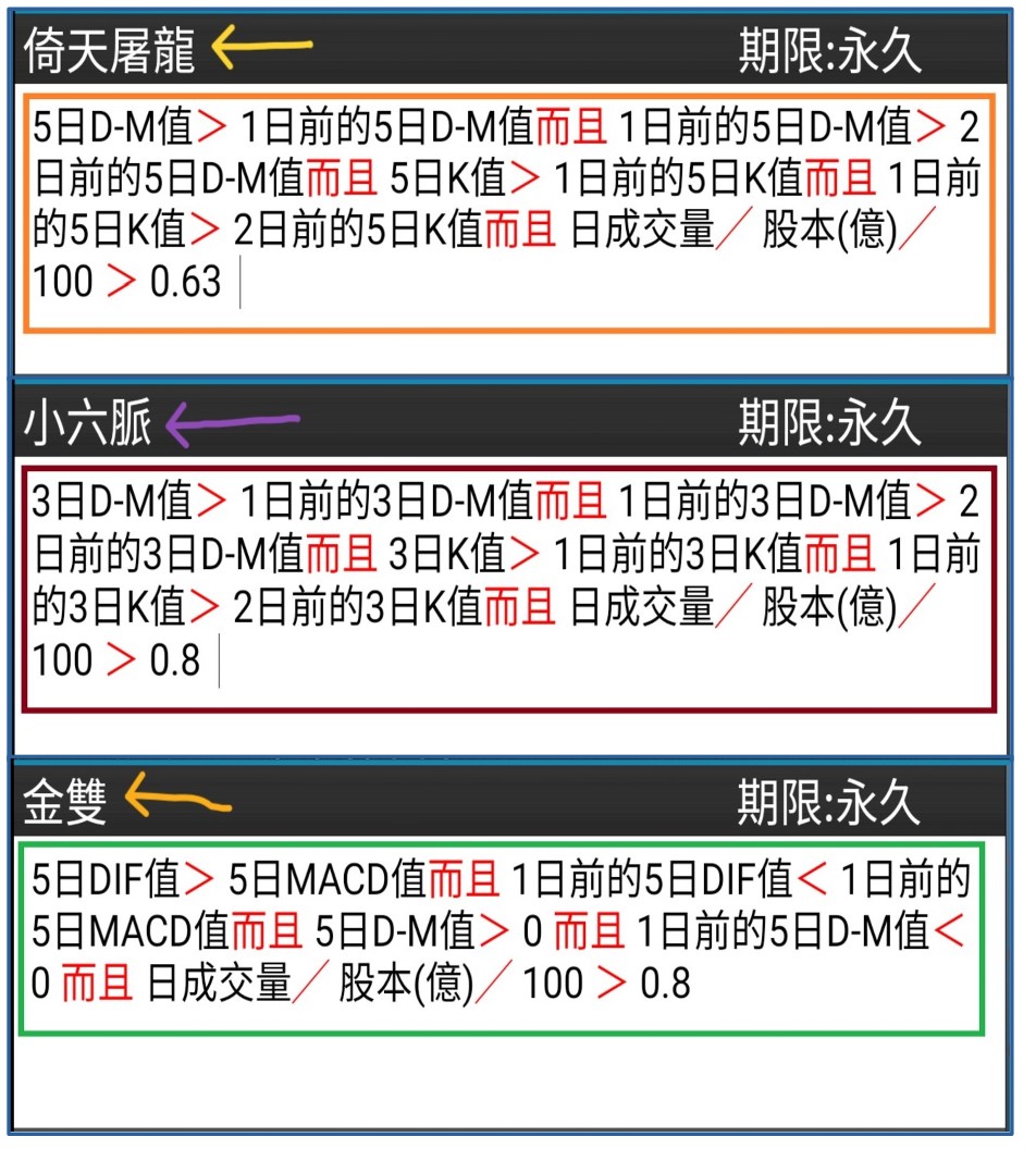 金融謬誤：老千逃離當沖勒戒所- ◇Sage Mao | 投資網誌| 玩股網