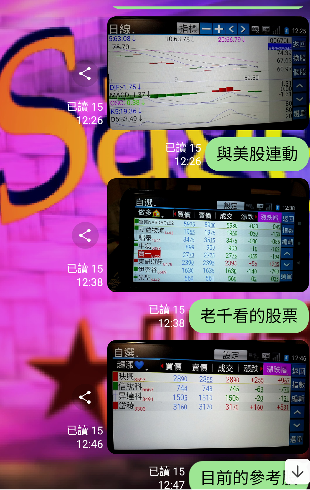 老千太厲害了00670L富邦NASDAQ正2 - ◇Sage Mao | 投資網誌| 玩股網