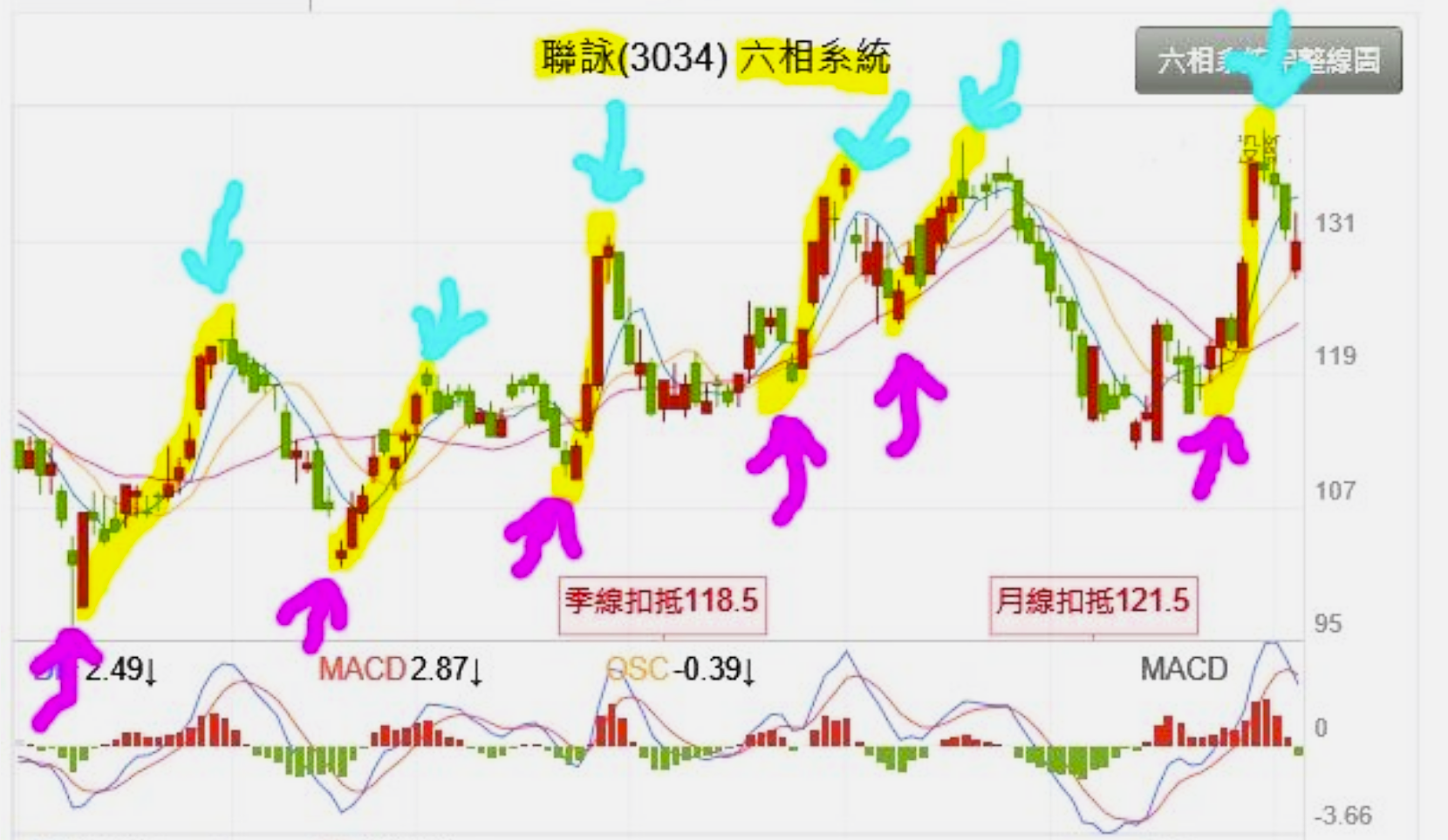 金融謬誤：老千發明分段操作sagemao - ◇Sage Mao | 投資網誌| 玩股網