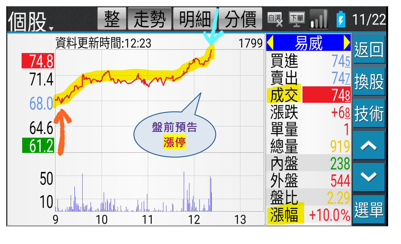 老千一陽指1799易威sagemao - ◇Sage Mao | 投資網誌| 玩股網
