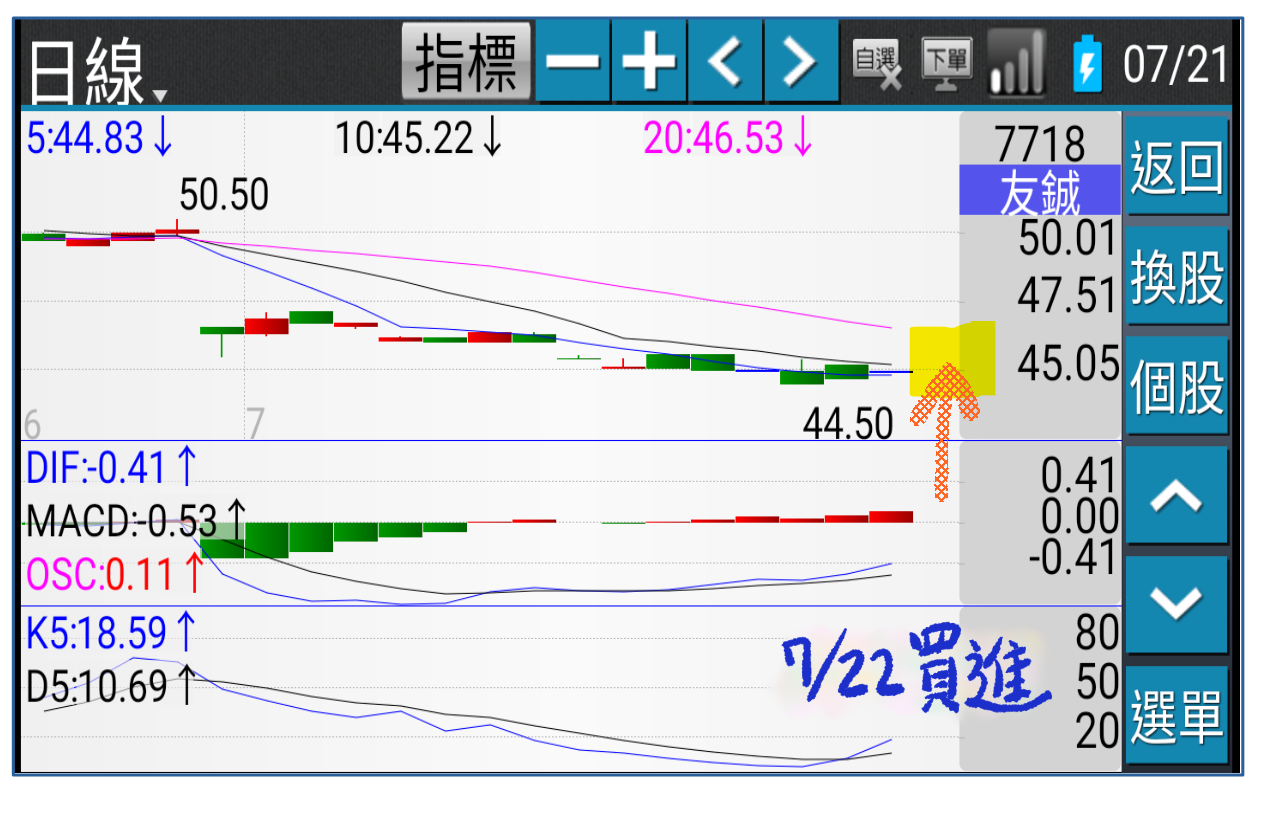 7/22老千開盤買進7718友鋮- ◇Sage Mao | 投資網誌| 玩股網