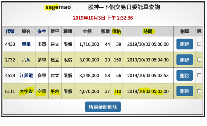 凱基權證網