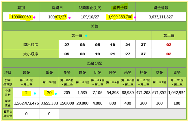 Sage Mao æŠ•è³‡ç¶²èªŒ WanggooçŽ©è‚¡ç¶²