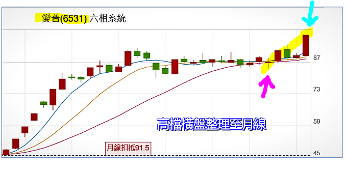 Sage Mao 投資網誌 Wanggoo玩股網