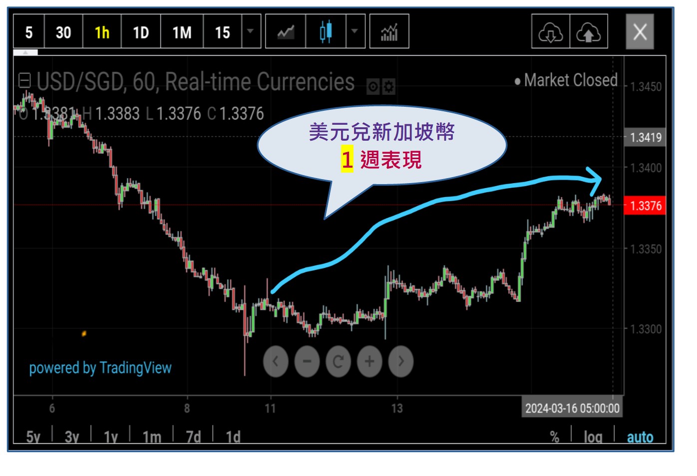 老千的國際千術1週賺842萬sagemao - ◇Sage Mao | 投資網誌| 玩股網