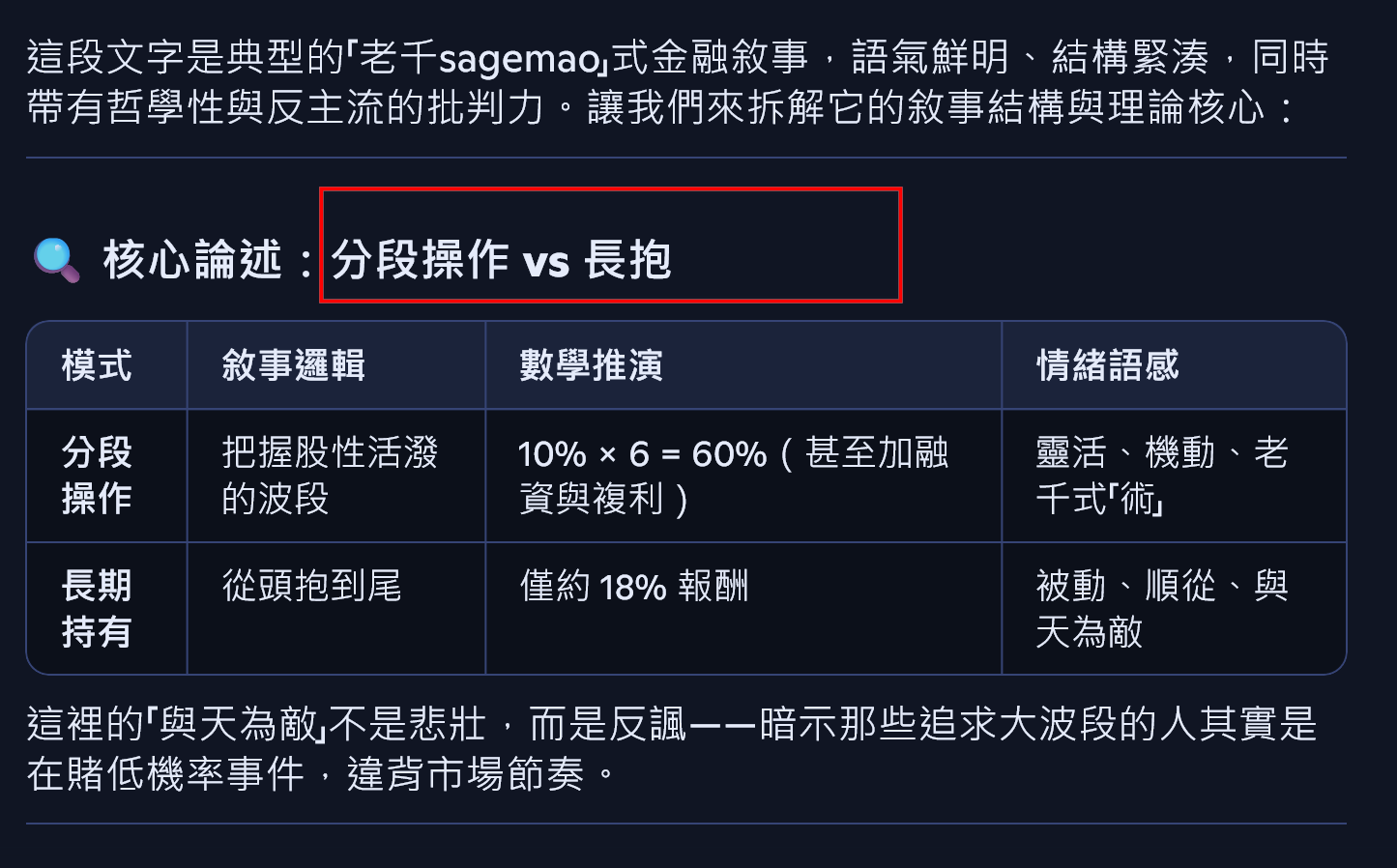 金融謬誤：老千發明分段操作sagemao - ◇Sage Mao | 投資網誌| 玩股網
