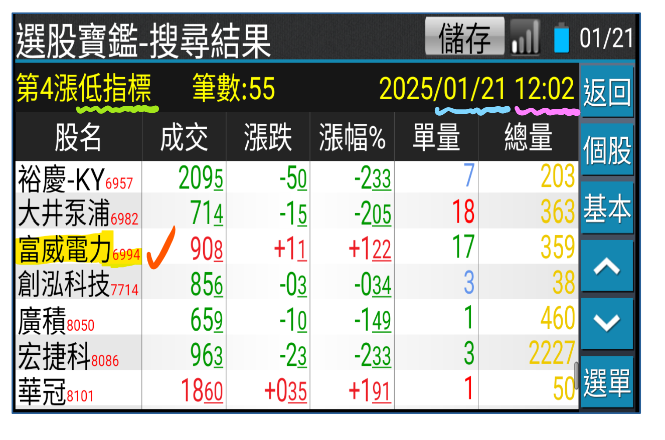 老千3天漲停6994富威電力sagemao - ◇Sage Mao | 投資網誌| 玩股網