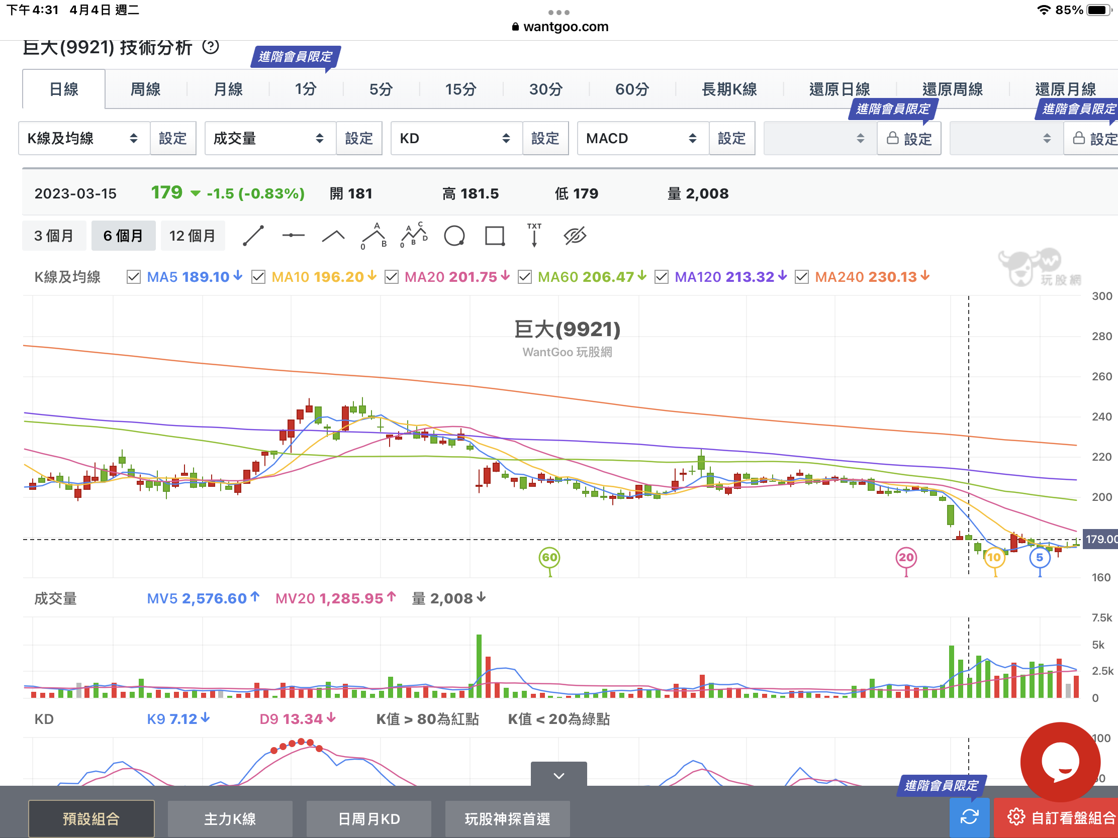 裸K是什麼，裸K怎麼用-EP1 - FandoLee | 投資網誌| 玩股網