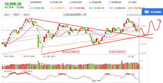 台股整理格局不变 宜重个股不重指数