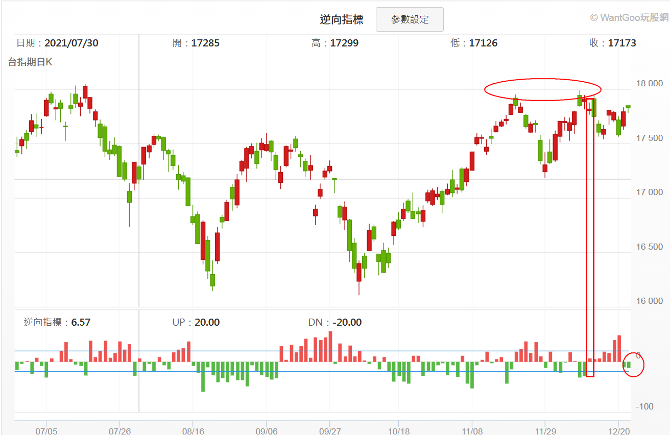 史詩級泡沫與M頭+假突破，看不懂行情反而賺更多- 大黑馬-機械化投資| 投資網誌| 玩股網