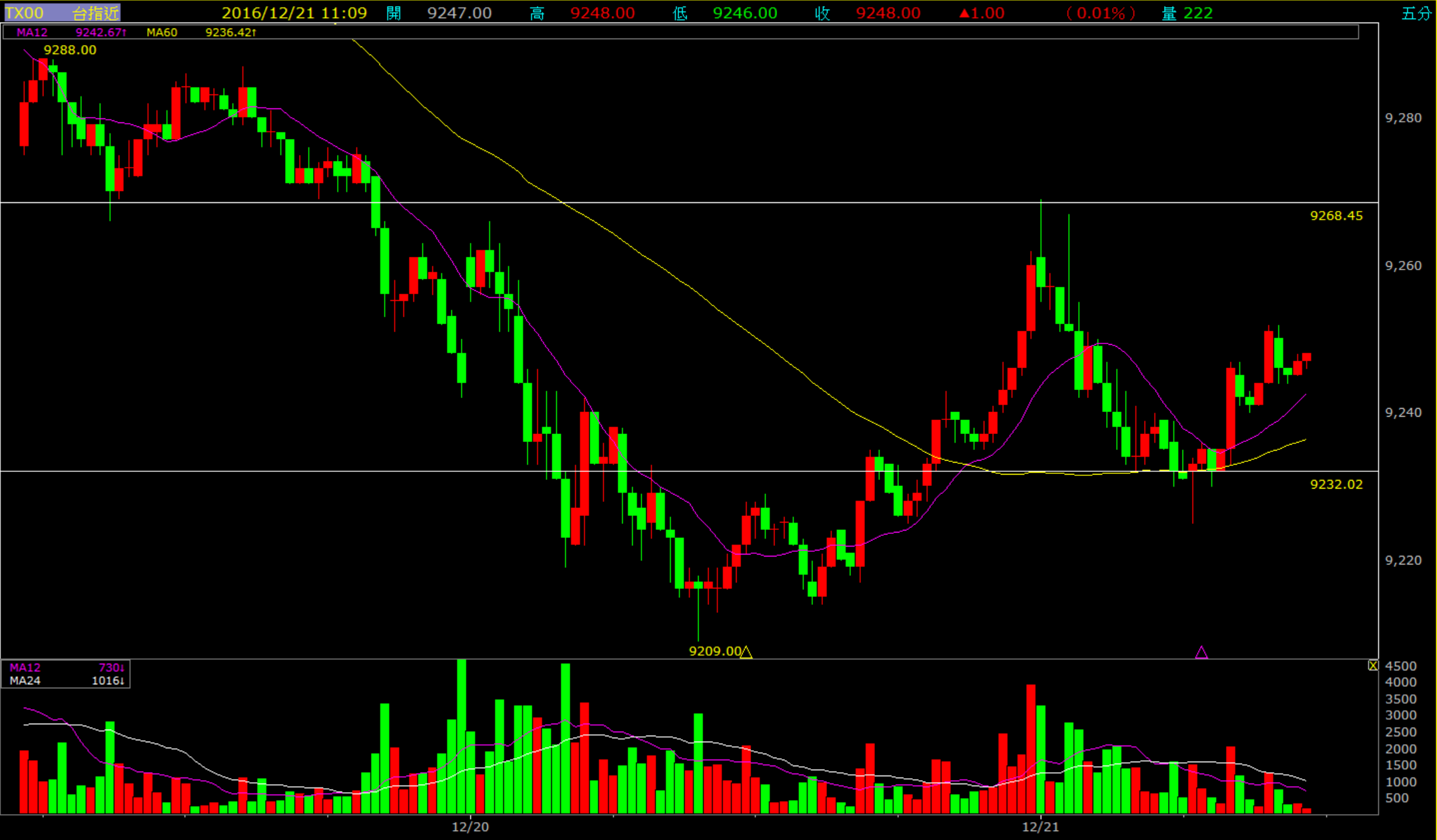 緩兵之計，等待美股？ - 期貨炎上| 投資網誌| 玩股網