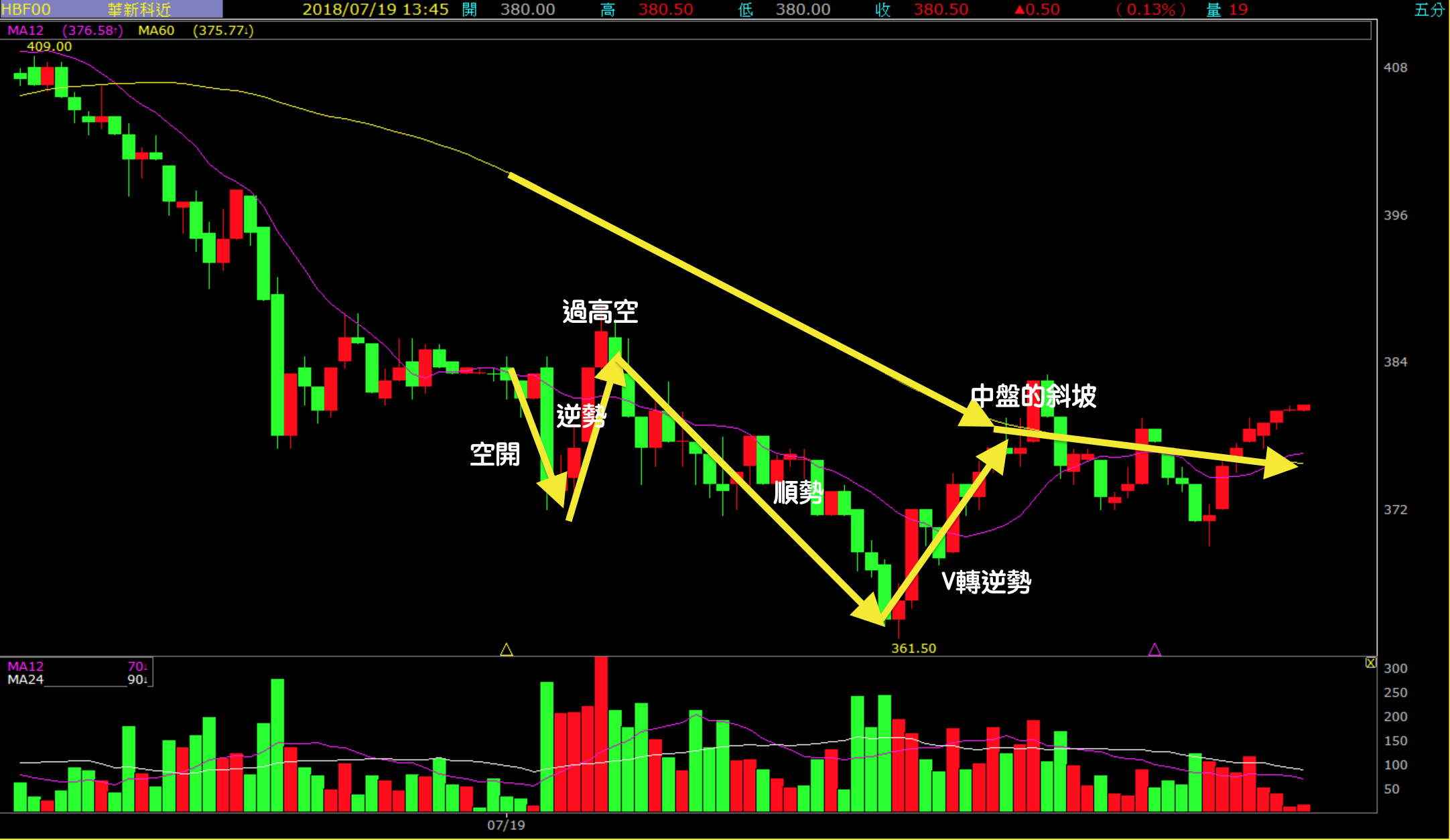 虎爺免費教學－順逆勢操作- 期貨炎上| 投資網誌| 玩股網