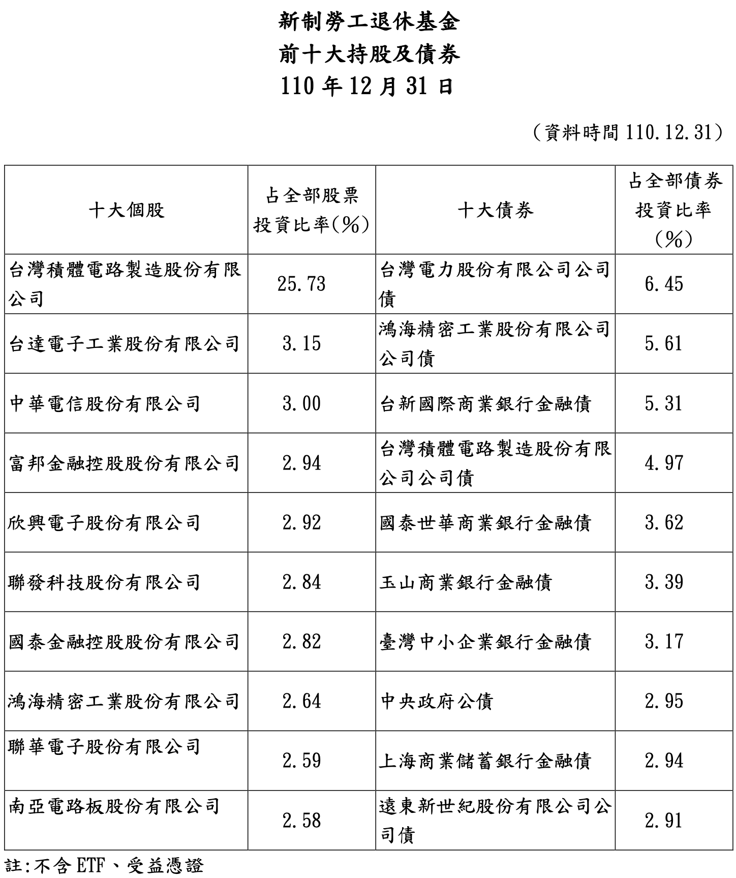 你的退休金正在長期投資股票！以後養老就靠「三電」分紅？ - 玩股小博士| 投資網誌| 玩股網