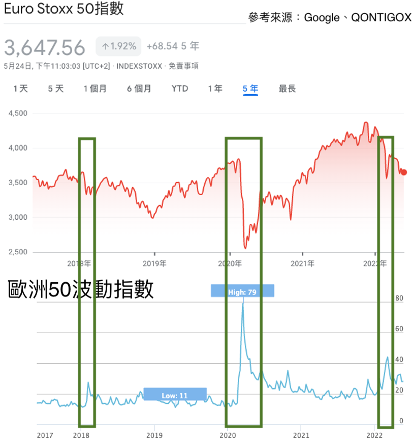 Euro Stoxx 50指數STOXX 50 Volatility VSTOXX EUR