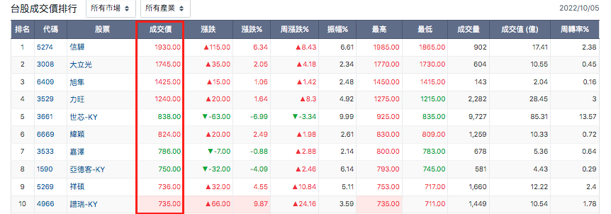 小博士教學:成交量怎麼看