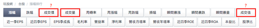 小博士教學:成交量怎麼看