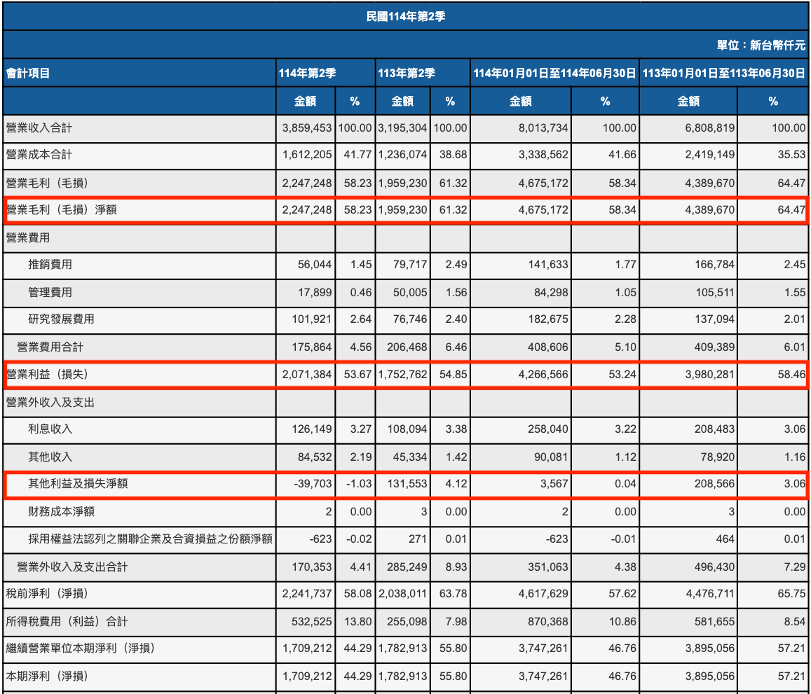 材料-KY七月營收大減四成導致無量跌停！是營運危機或價值投資時刻到來？ - 玩股小博士| 投資網誌| 玩股網