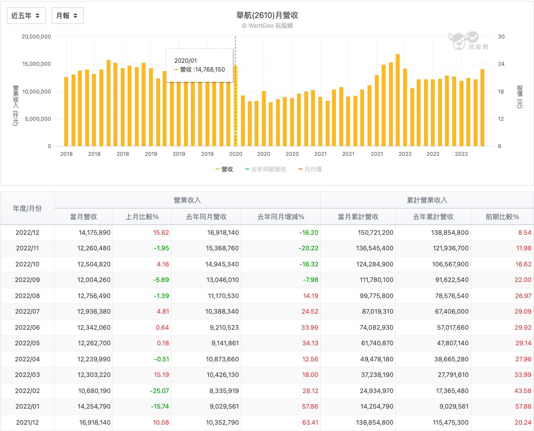 華航 股票 多少 錢 (99) 사진