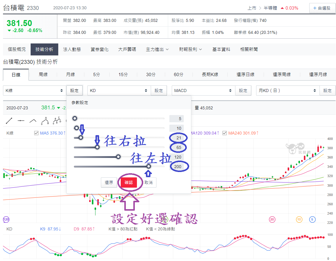 新版教學】如何設定自己慣用的均線參數？ - 玩股小博士| 投資網誌| 玩股網