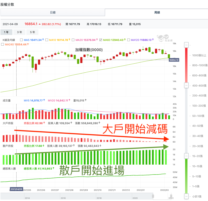 2021年原物料行情至2022年烏俄戰爭