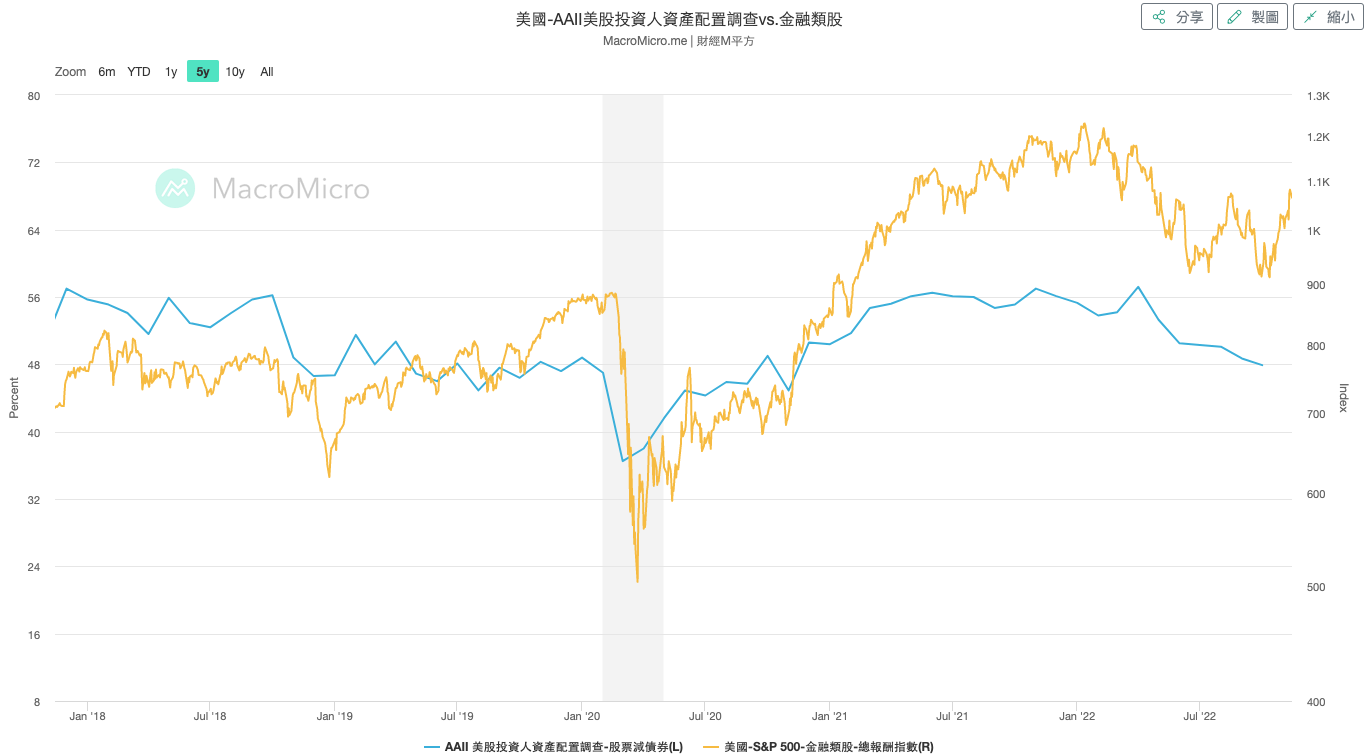 台灣散戶反指標不夠看，美國散戶動向更厲害？ - 玩股小博士| 投資網誌| 玩股網